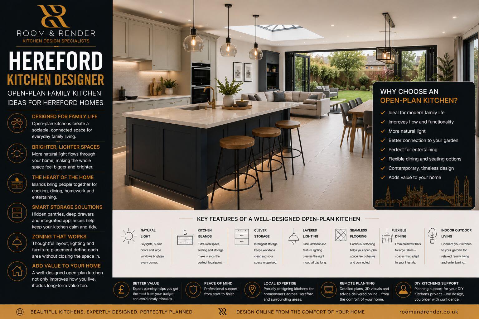 Hereford Kitchen Designer