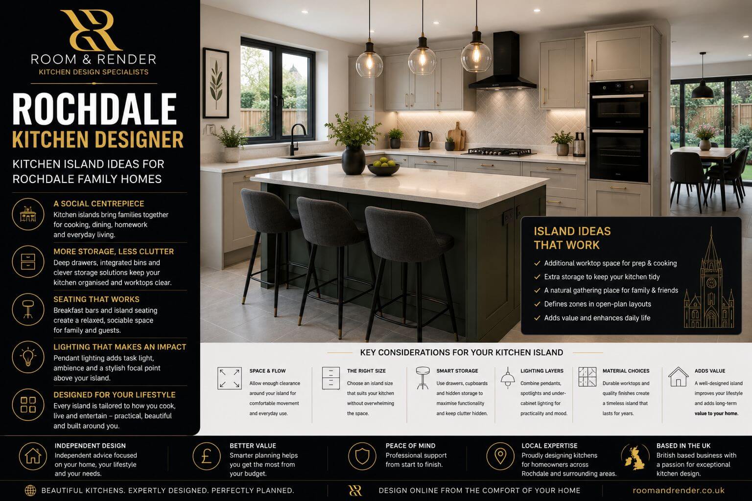 Rochdale Kitchen Designer