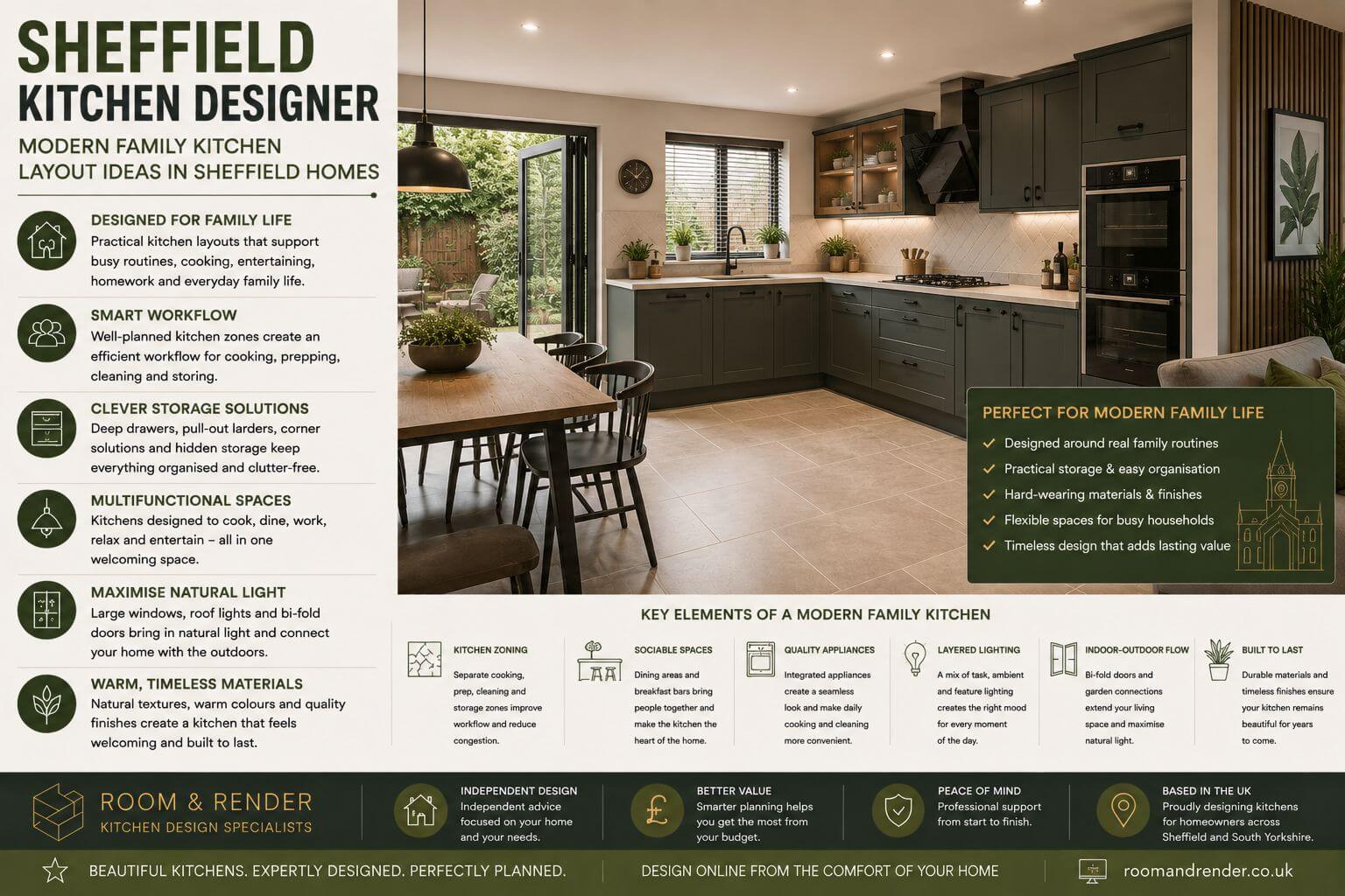 Sheffield Kitchen Designer