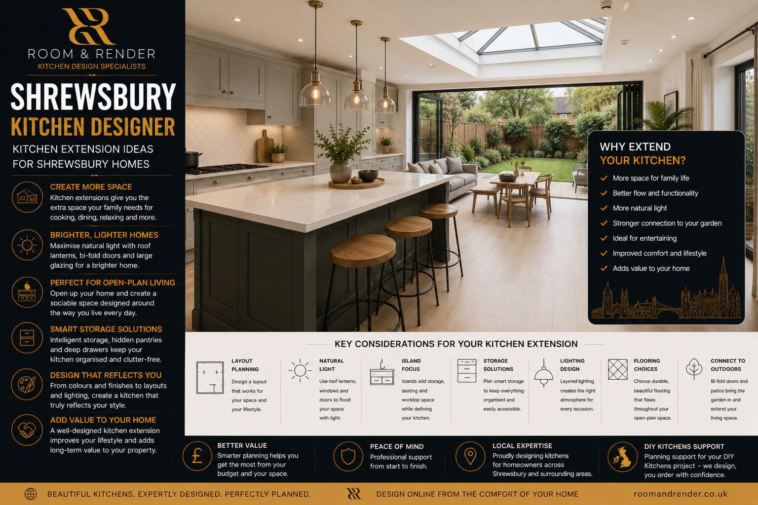 Shrewsbury Kitchen Designer