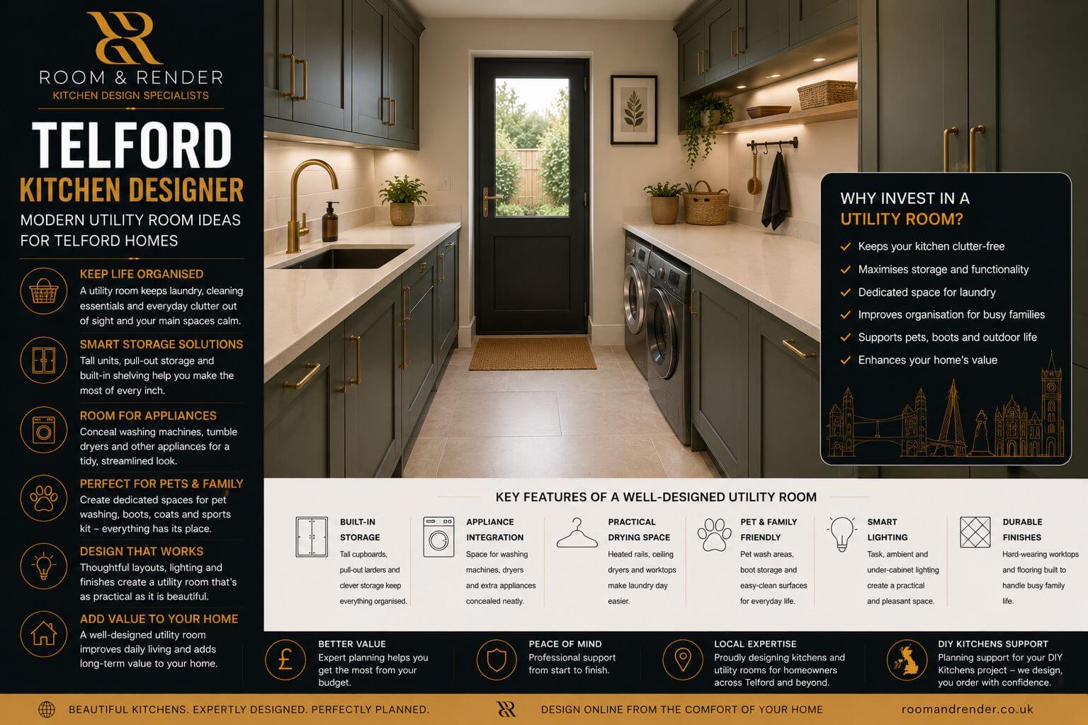 Telford Kitchen Designer
