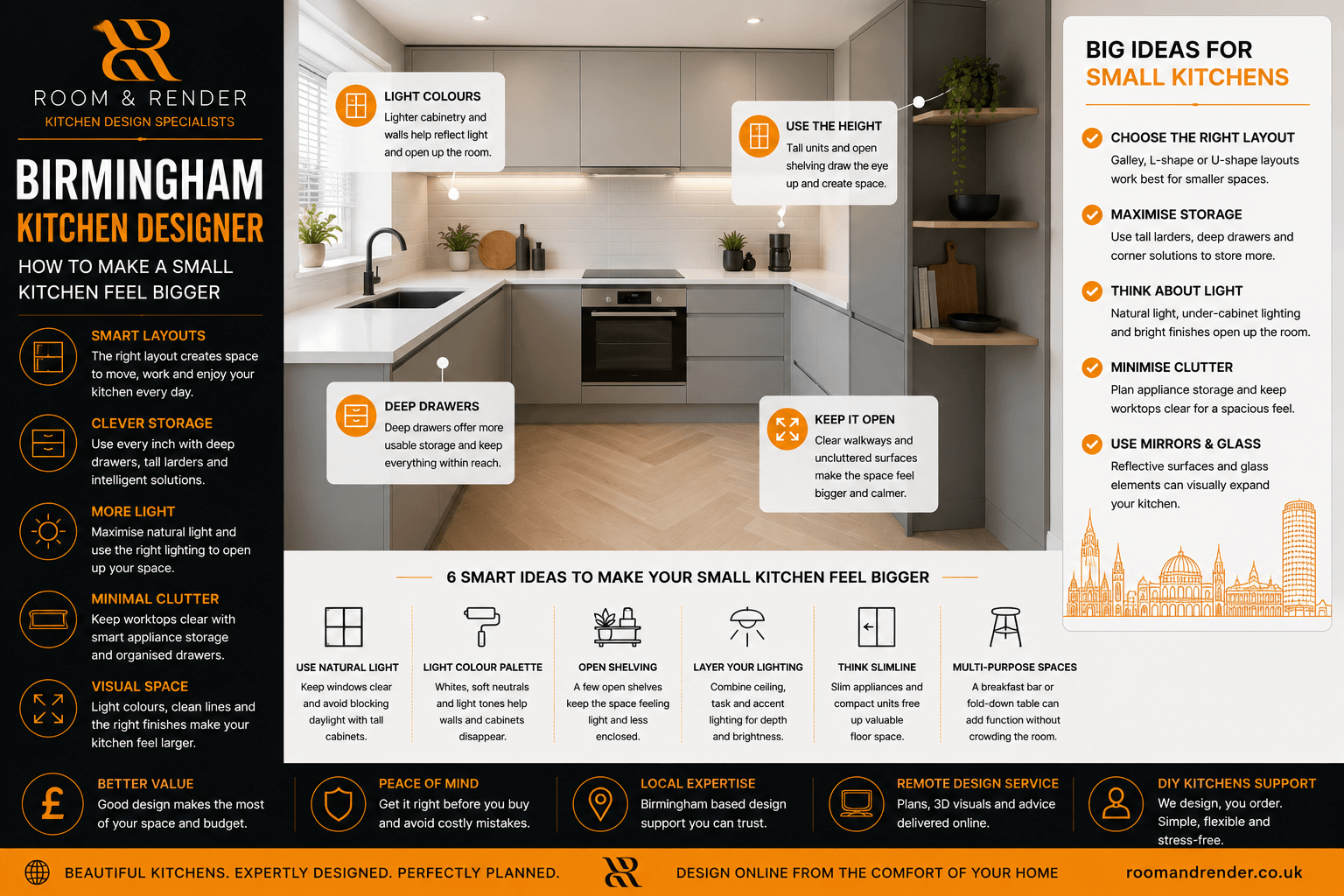 Birmingham Kitchen Designer