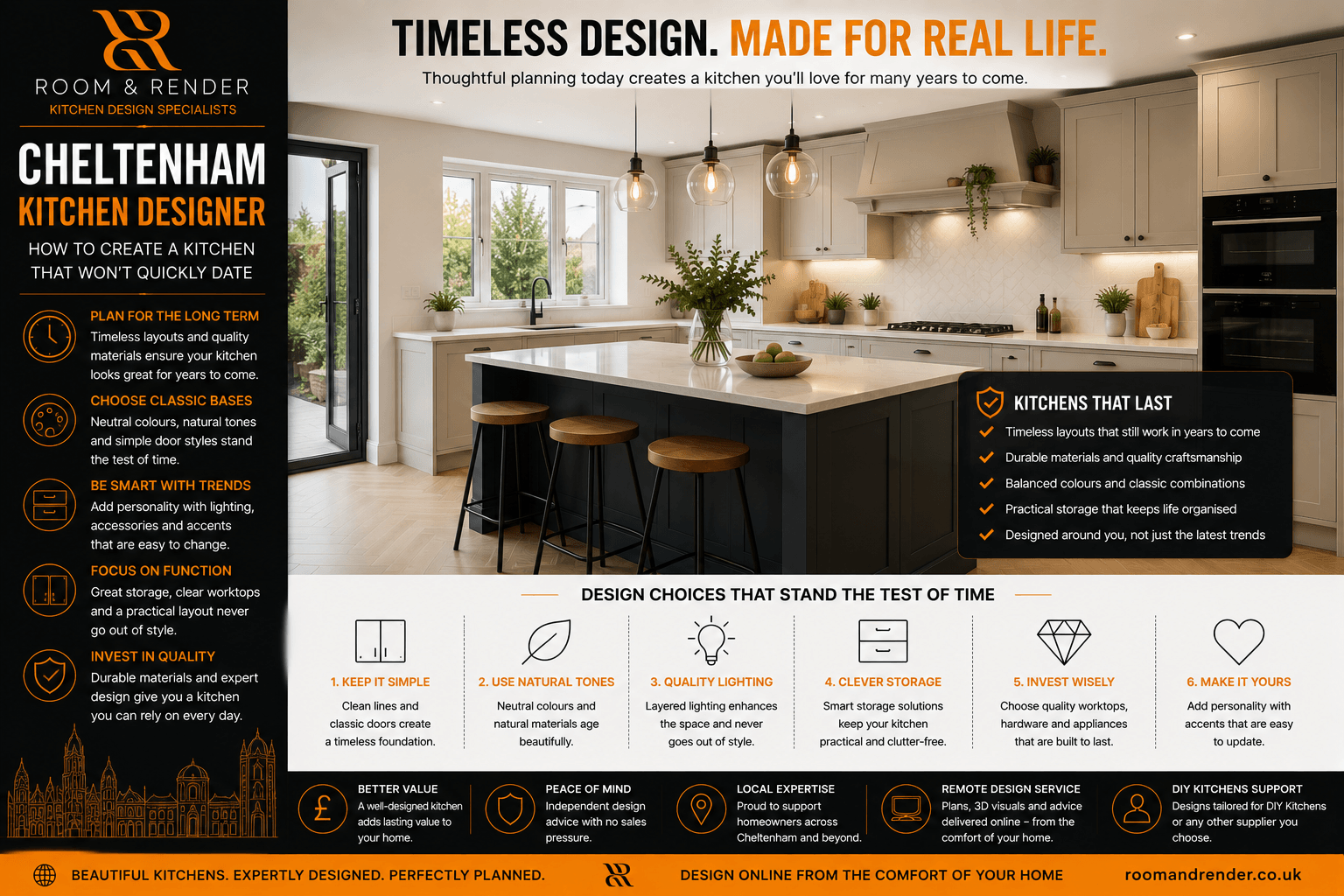 Cheltenham Kitchen Designer
