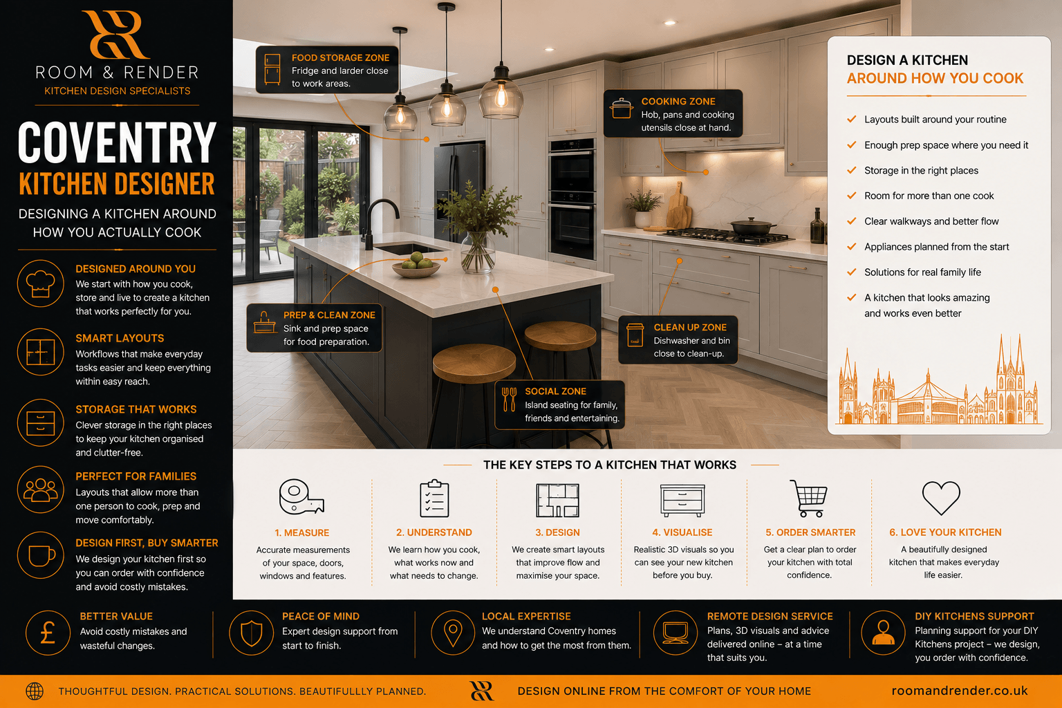 Coventry Kitchen Designer