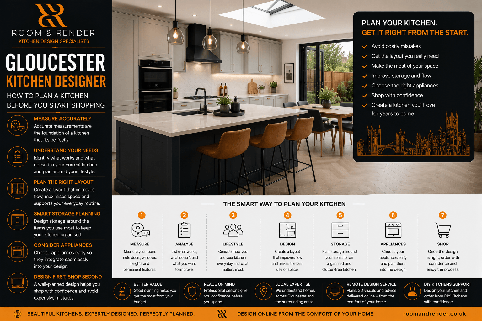 Gloucester Kitchen Designer