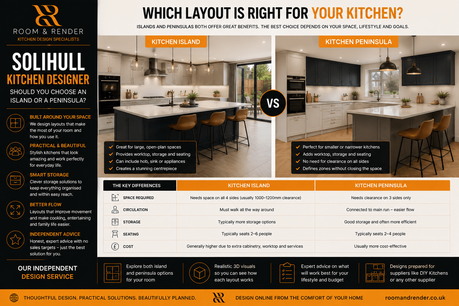 Solihull Kitchen Designer